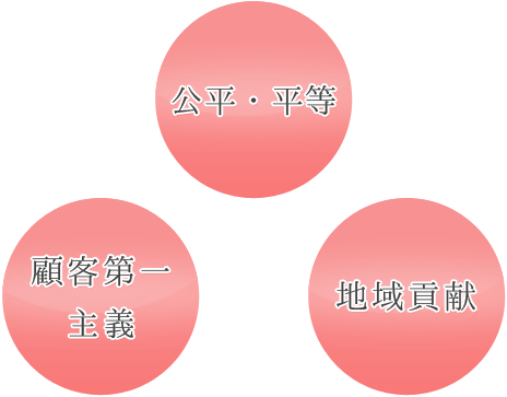 企業行動憲章